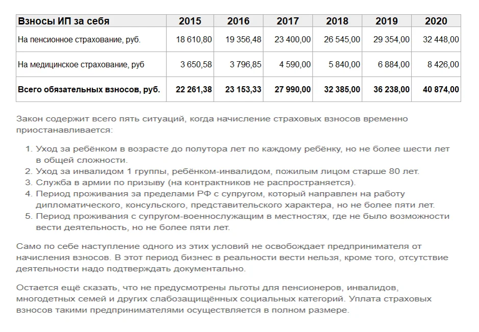 фиксированные взносы ип по годам таблица с 2015 года
